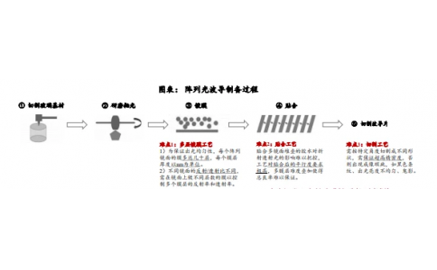 AR光波导方案对比分析